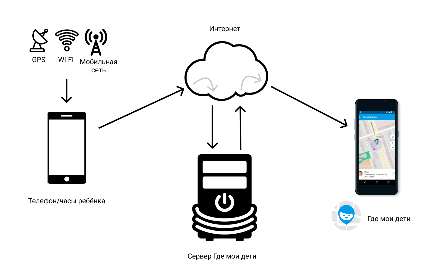 scheme_work