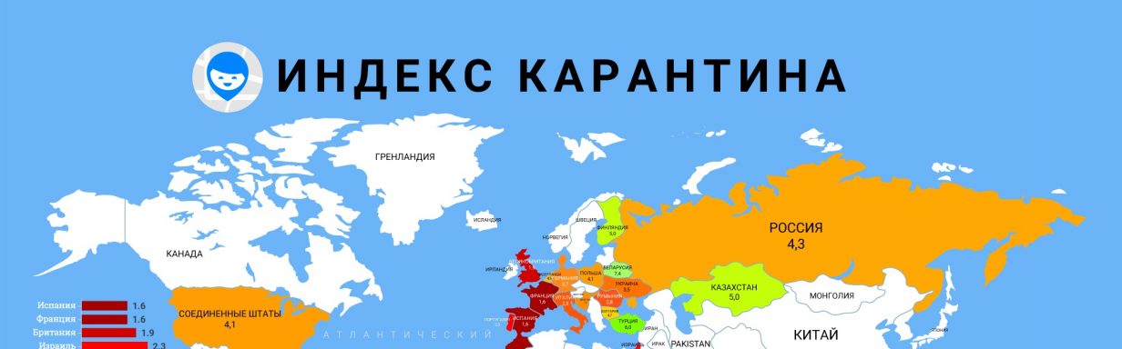 индекс самоизоляции