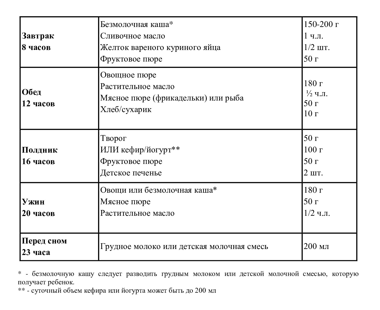 прикорм ребенка на искусственном вскармливании