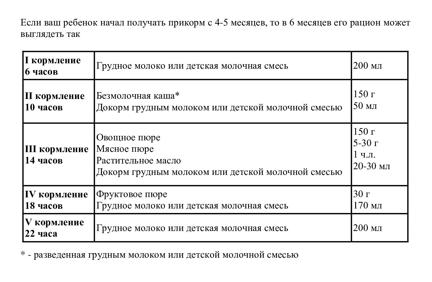 первый прикорм ребенка кашей