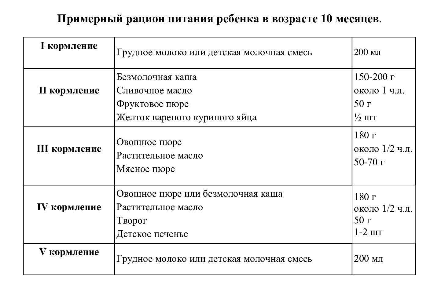 какие прикормы можно давать ребенка