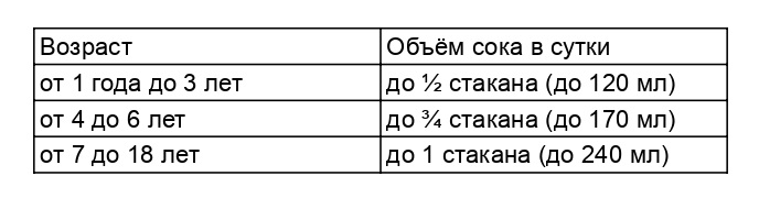 прикорм ребенка по месяцам