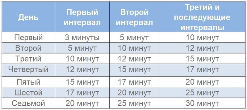 как научить ребенка засыпать