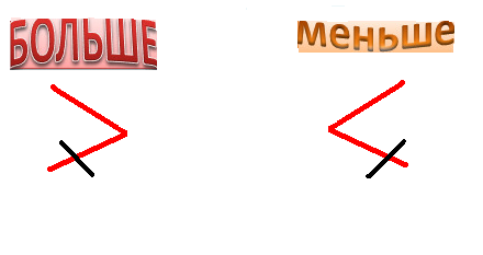 знак больше или меньше