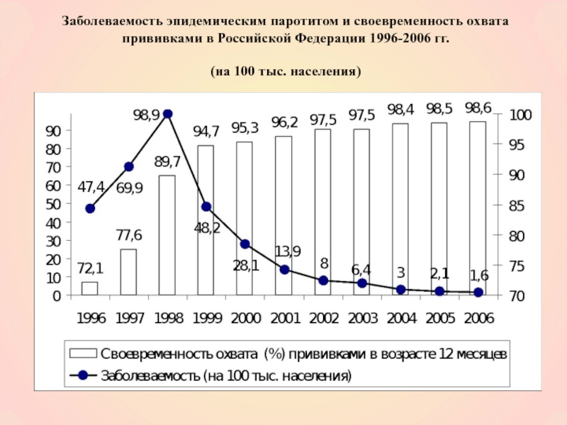 прививки в школе
