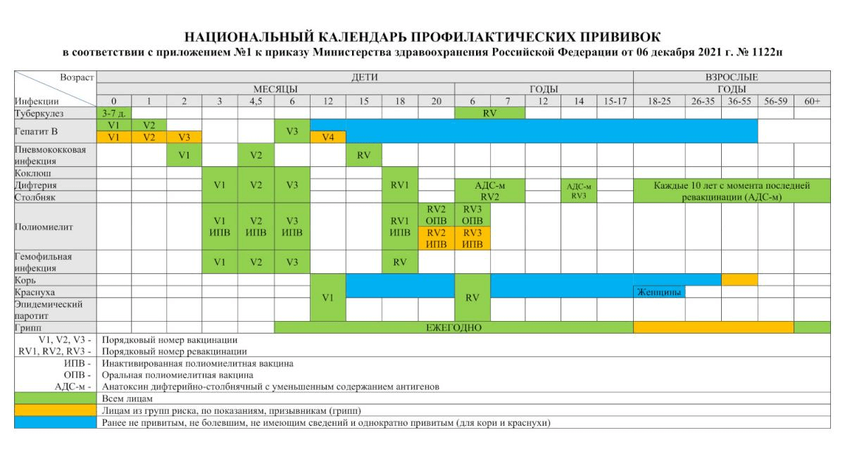 прививочная карта