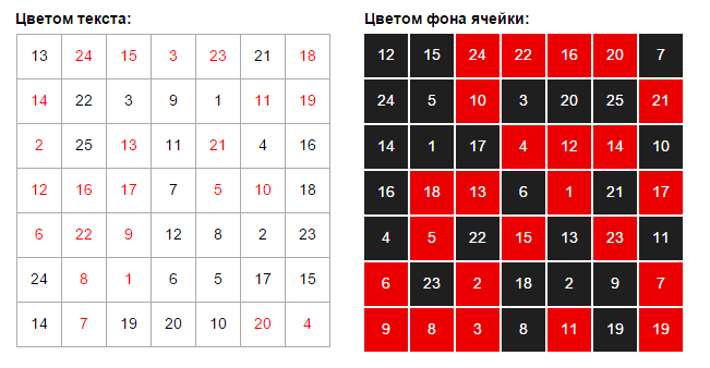 что такое таблица шульте