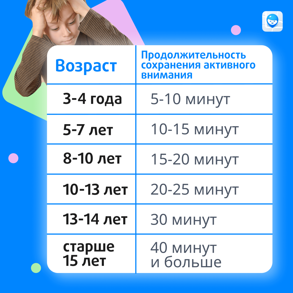 сдвг что это за диагноз 
