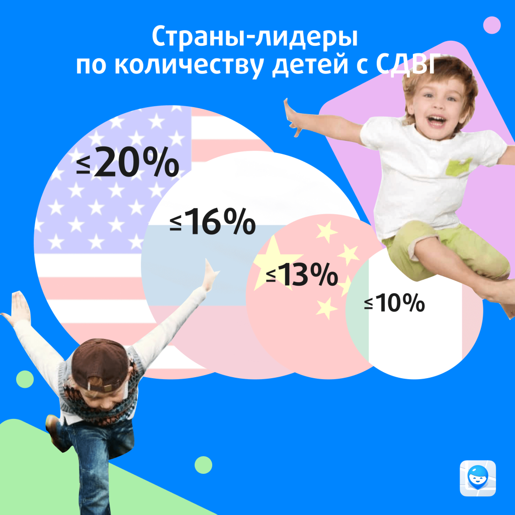 что такое сдвг простыми словами 