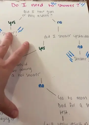 Как отправить подростка в душ