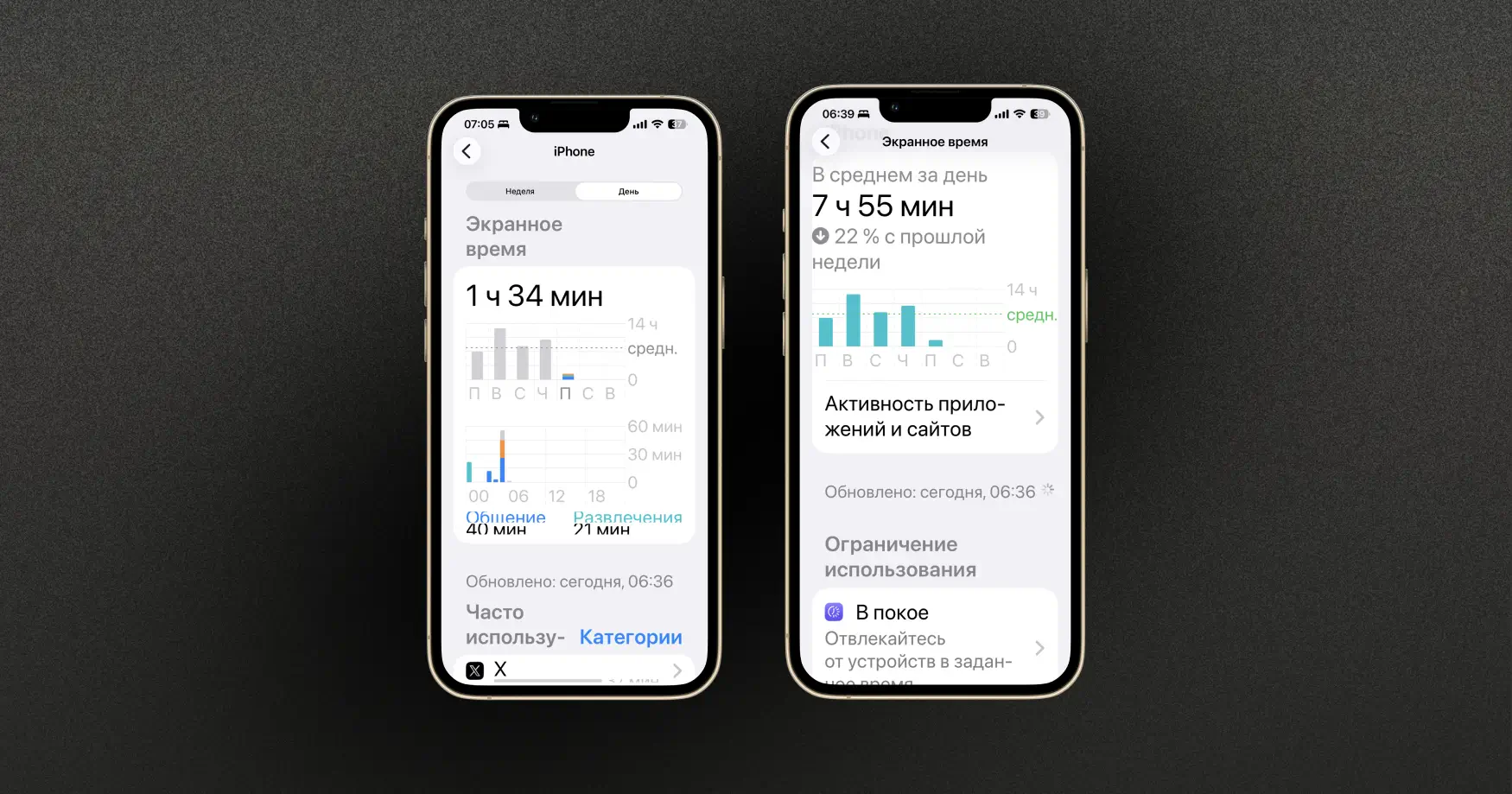 Экранное время на Айфоне